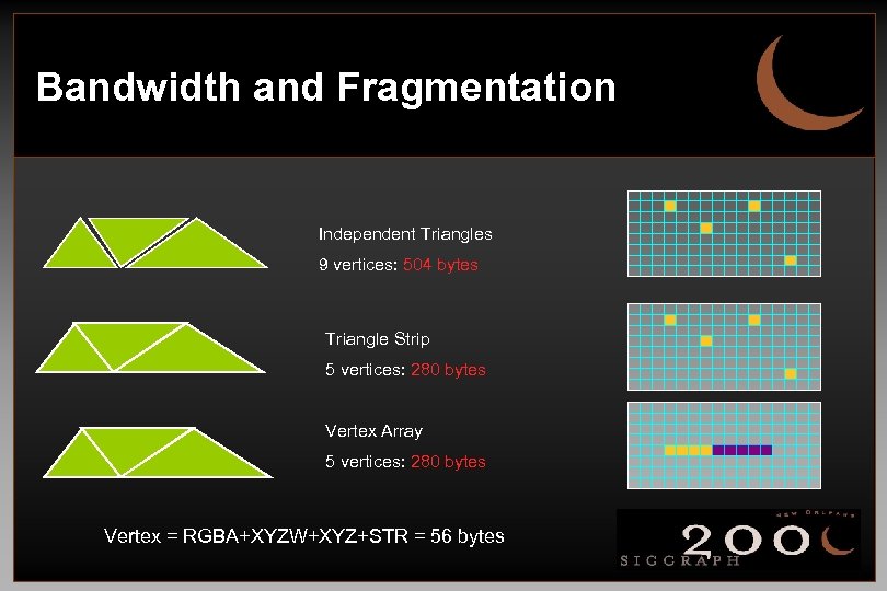 Bandwidth and Fragmentation Independent Triangles 9 vertices: 504 bytes Triangle Strip 5 vertices: 280