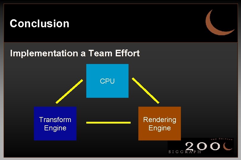 Conclusion Implementation a Team Effort CPU Transform Engine Rendering Engine 