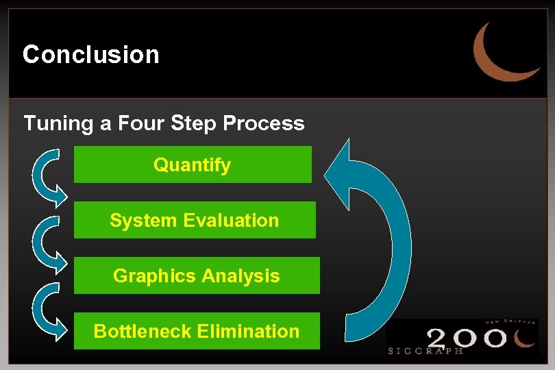 Conclusion Tuning a Four Step Process Quantify System Evaluation Graphics Analysis Bottleneck Elimination 