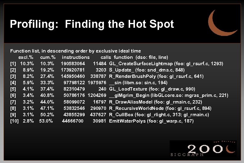 Profiling: Finding the Hot Spot Function list, in descending order by exclusive ideal time