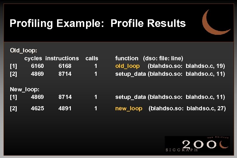 Profiling Example: Profile Results Old_loop: cycles instructions [1] 6160 6168 [2] 4869 8714 calls