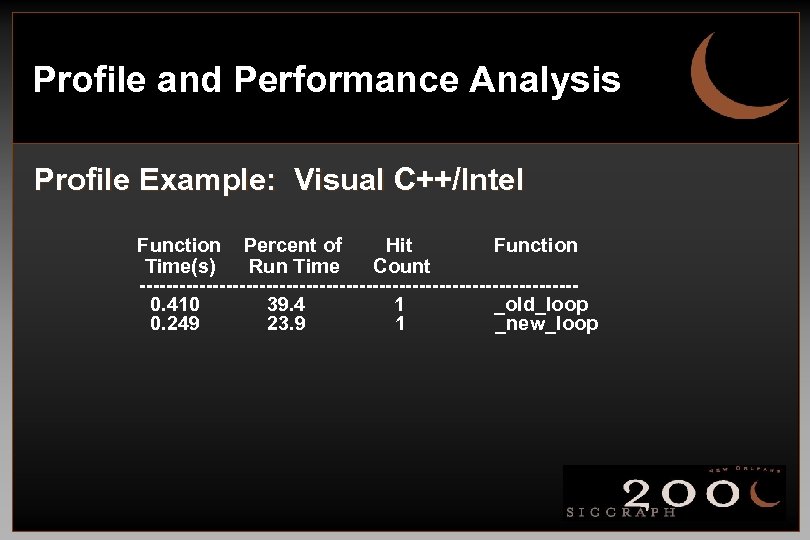 Profile and Performance Analysis Profile Example: Visual C++/Intel Function Percent of Hit Function Time(s)