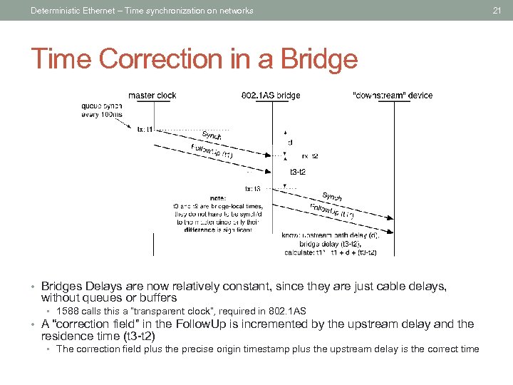 Deterministic Ethernet – Time synchronization on networks Time Correction in a Bridge • Bridges
