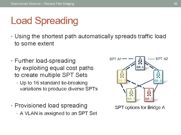 Deterministic Ethernet – Shortest Path Bridging 46 Load Spreading • Using the shortest path