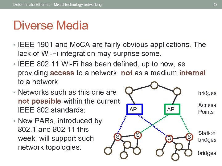 Deterministic Ethernet – Mixed-technology networking 53 Diverse Media • IEEE 1901 and Mo. CA