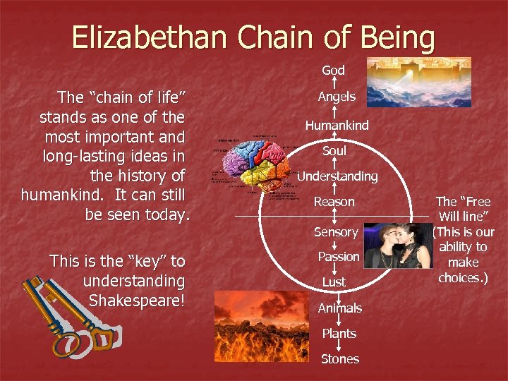Elizabethan Chain of Being God The “chain of life” stands as one of the