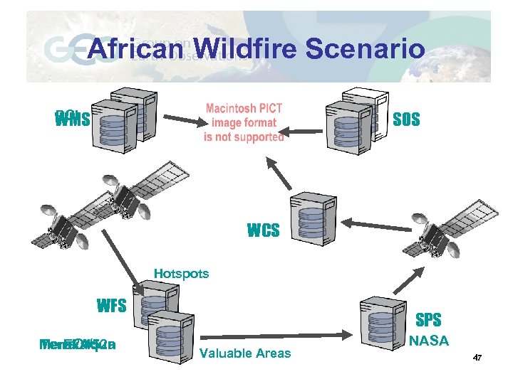 African Wildfire Scenario PCI. . WMS SOS WCS Hotspots WFS Meraka/52 n Terra/Aqua EO