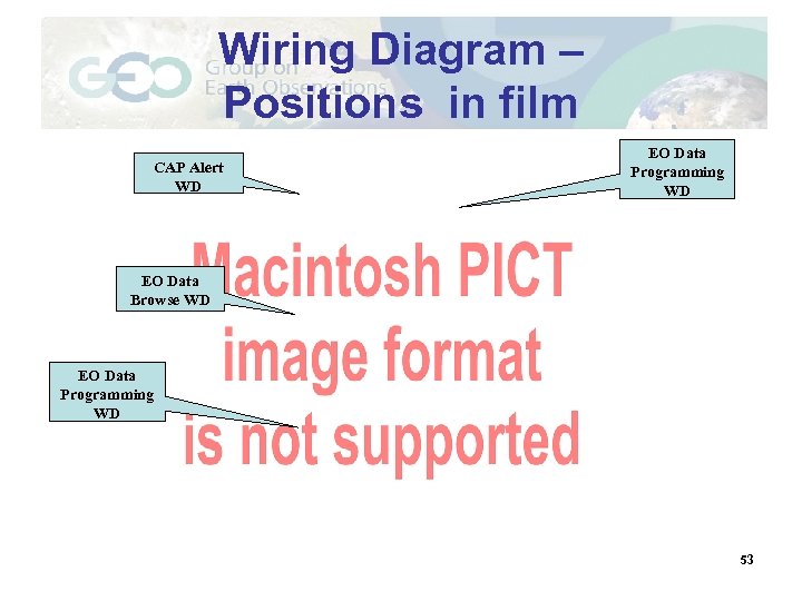 Wiring Diagram – Positions in film CAP Alert WD EO Data Programming WD EO