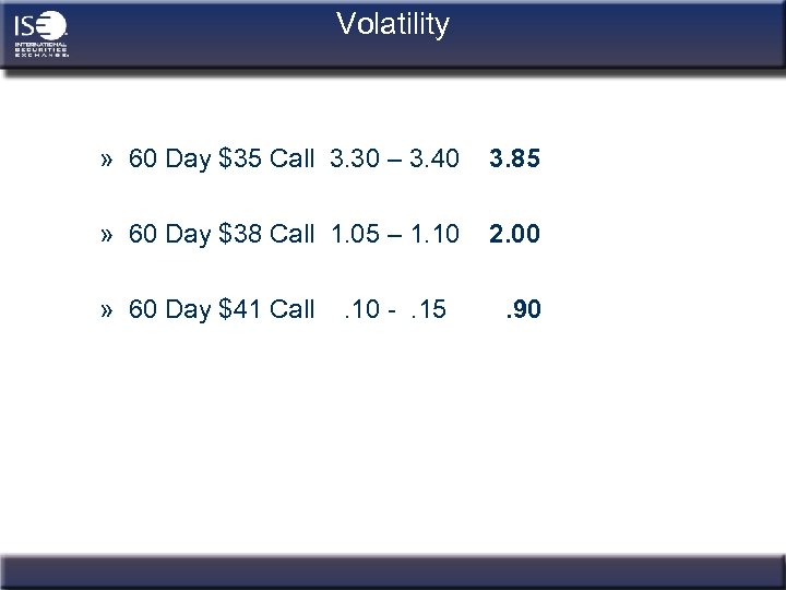 Volatility » 60 Day $35 Call 3. 30 – 3. 40 3. 85 »