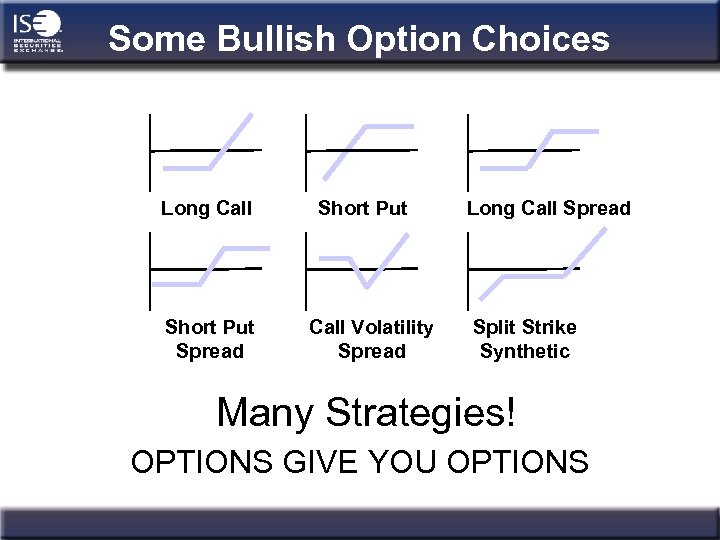 Some Bullish Option Choices Long Call Short Put Spread Short Put Call Volatility Spread