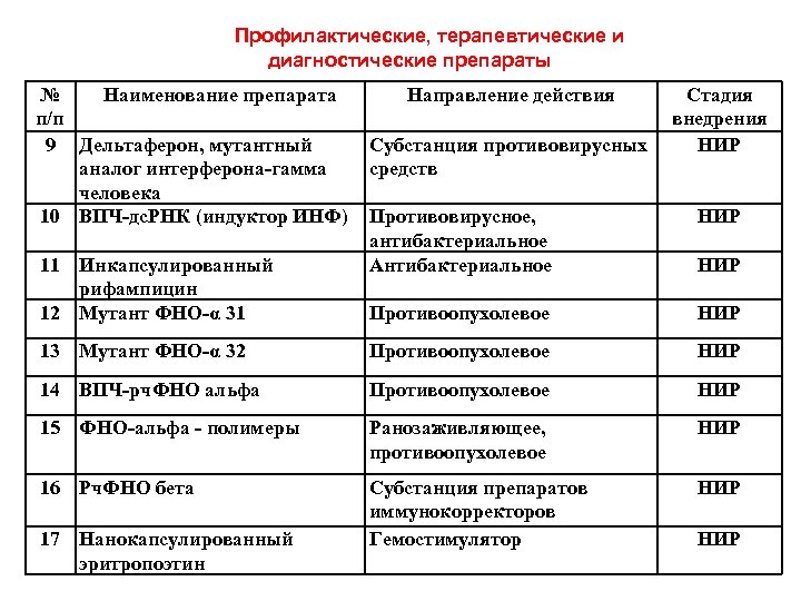 Диагностические препараты