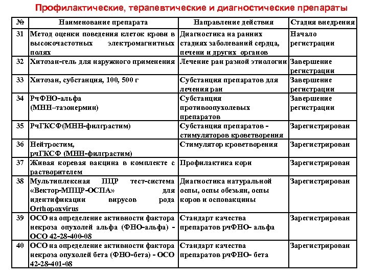 Диагностические препараты