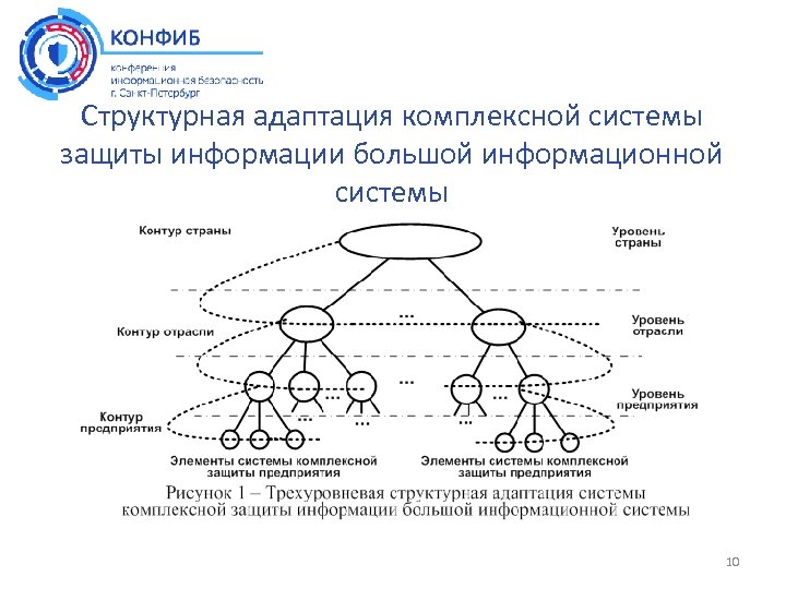 Структурная адаптация комплексной системы защиты информации большой информационной системы 10 