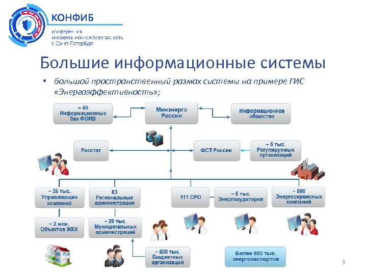 Система гис энергоэффективность. ГИС энергоэффективность. Энергоэффективности в ГИС ЖКХ. ГИС энергоэффективность декларация. Модуль ГИС энергоэффективность.