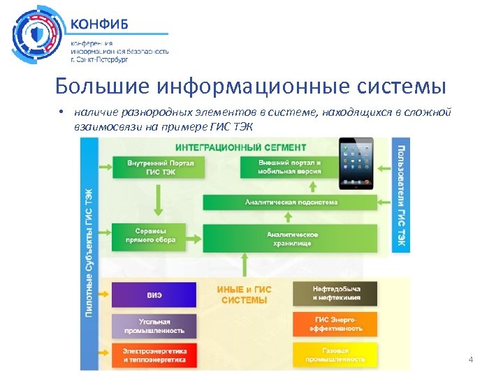 Большие информационные системы • наличие разнородных элементов в системе, находящихся в сложной взаимосвязи на