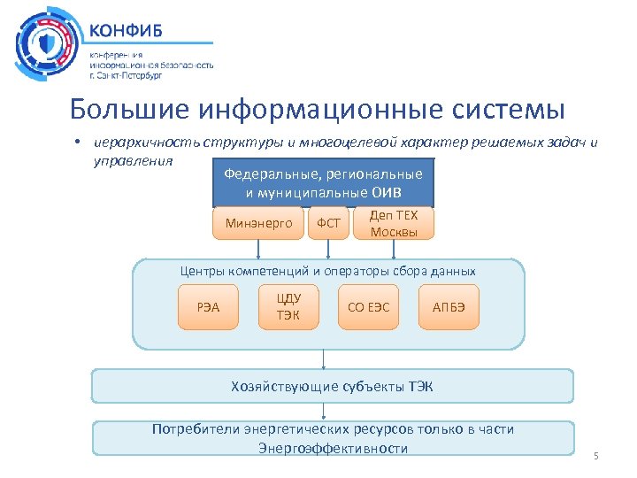Большие информационные системы • иерархичность структуры и многоцелевой характер решаемых задач и управления Федеральные,