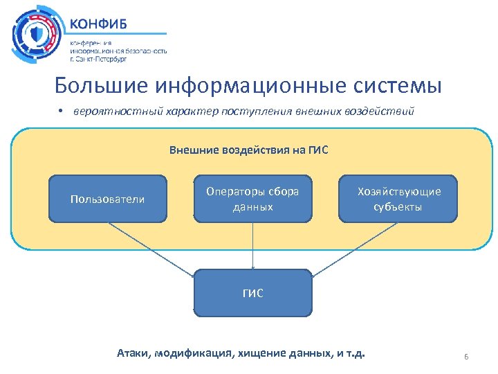 Большие информационные системы • вероятностный характер поступления внешних воздействий Внешние воздействия на ГИС Пользователи