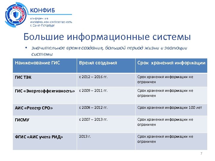 Большие информационные системы • значительное время создания, большой период жизни и эволюции системы Наименование