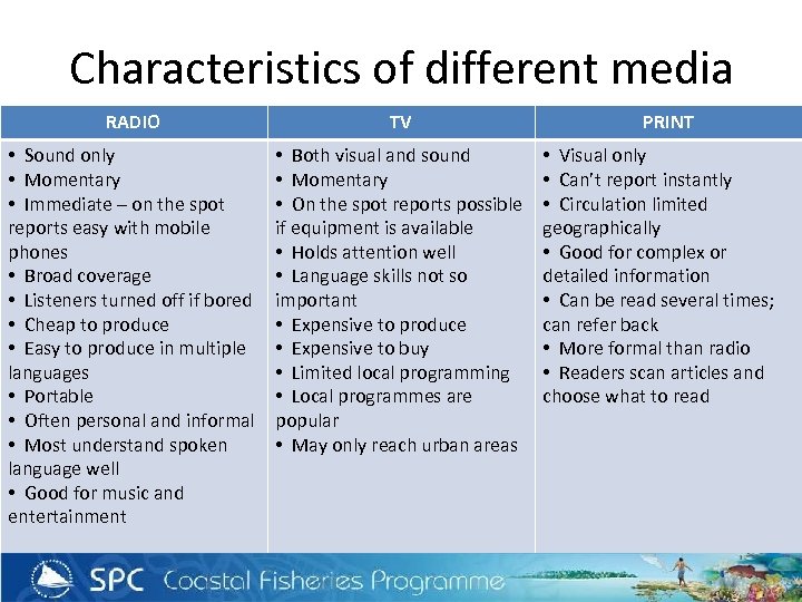 Characteristics of different media RADIO TV • Sound only • Momentary • Immediate –