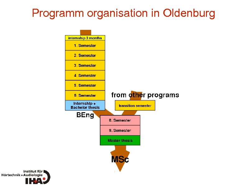 Programm organisation in Oldenburg 