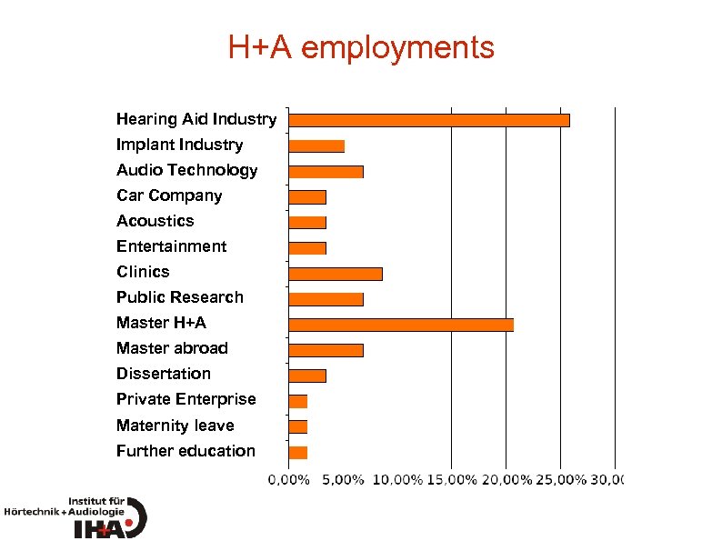 H+A employments Hearing Aid Industry Implant Industry Audio Technology Car Company Acoustics Entertainment Clinics