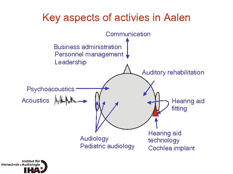 Key aspects of activies in Aalen Communication Business administration Personnel management Leadership Auditory rehabilitation