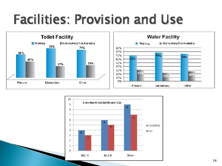 Facilities: Provision and Use 34 