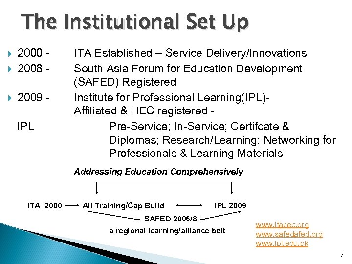 The Institutional Set Up 2000 - 2008 - 2009 - IPL ITA Established –