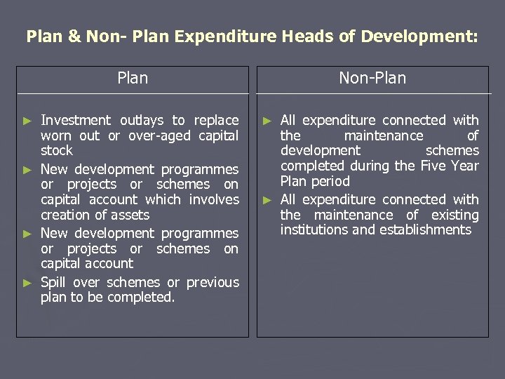 Plan & Non- Plan Expenditure Heads of Development: Plan ► ► Investment outlays to