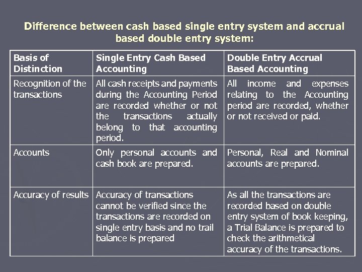 Difference between cash based single entry system and accrual based double entry system: Basis