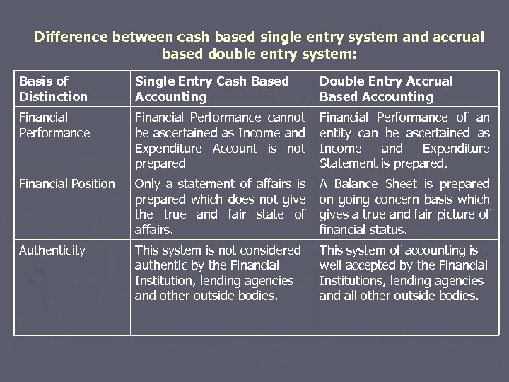 Difference between cash based single entry system and accrual based double entry system: Basis