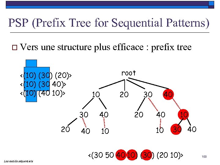 PSP (Prefix Tree for Sequential Patterns) o Vers une structure plus efficace : prefix