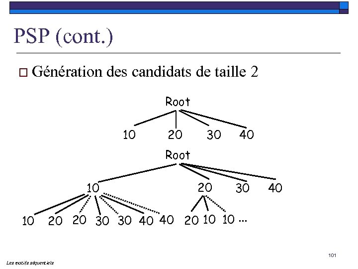 PSP (cont. ) o Génération des candidats de taille 2 Root 10 20 30