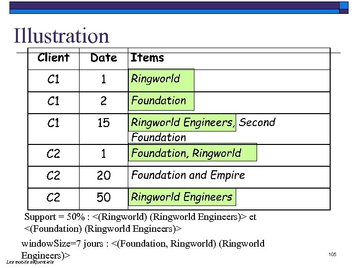 Illustration Support = 50% : <(Ringworld) (Ringworld Engineers)> et <(Foundation) (Ringworld Engineers)> window. Size=7