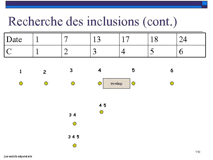 Recherche des inclusions (cont. ) Date C 1 1 1 7 2 2 13