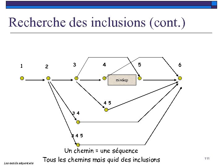 Recherche des inclusions (cont. ) 1 2 3 4 5 6 min. Gap 4