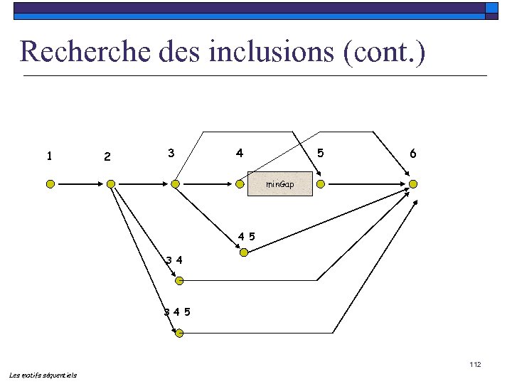 Recherche des inclusions (cont. ) 1 2 3 4 5 6 min. Gap 4