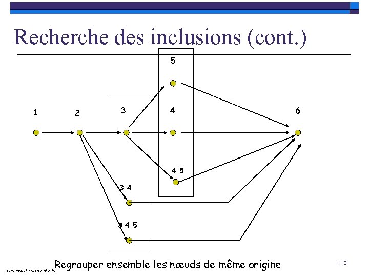 Recherche des inclusions (cont. ) 5 1 2 3 4 6 4 5 3