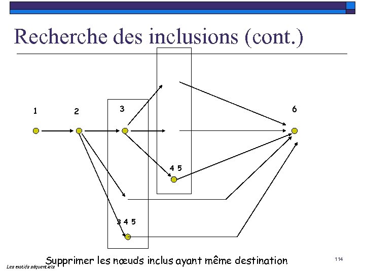 Recherche des inclusions (cont. ) 1 2 3 6 4 5 3 4 5