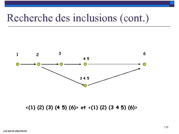 Recherche des inclusions (cont. ) 1 2 3 6 4 5 3 4 5