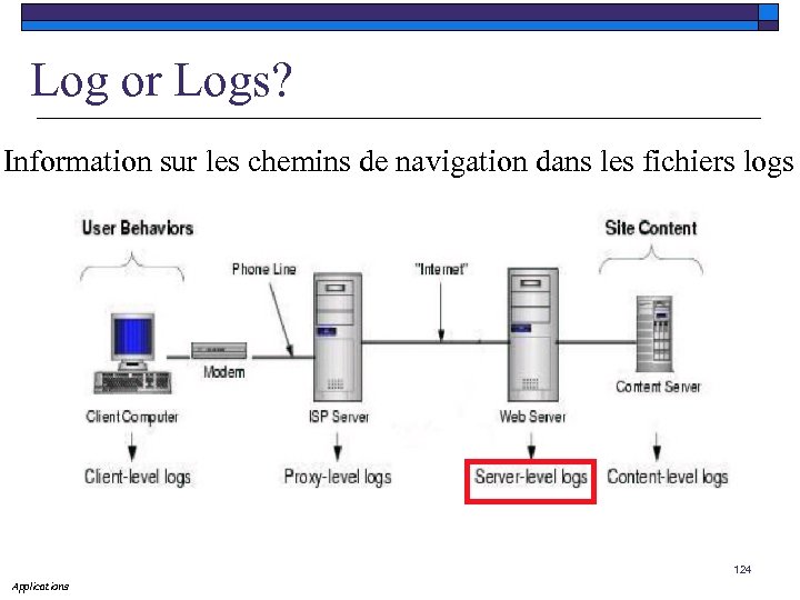 Log or Logs? Information sur les chemins de navigation dans les fichiers logs 124