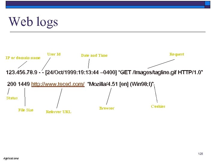 Web logs IP or domain name User Id Request Date and Time 123. 456.