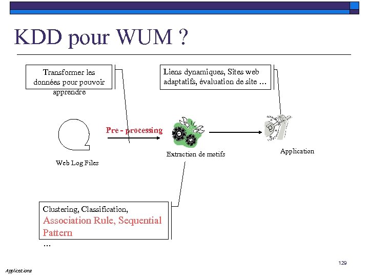 KDD pour WUM ? Transformer les données pour pouvoir apprendre Liens dynamiques, Sites web