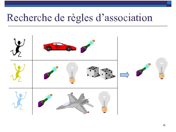 Recherche de règles d’association 16 