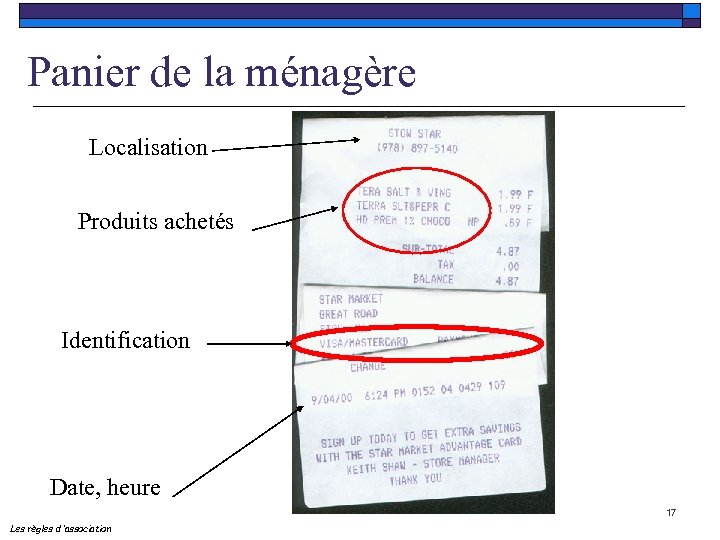 Panier de la ménagère Localisation Produits achetés Identification Date, heure 17 Les règles d