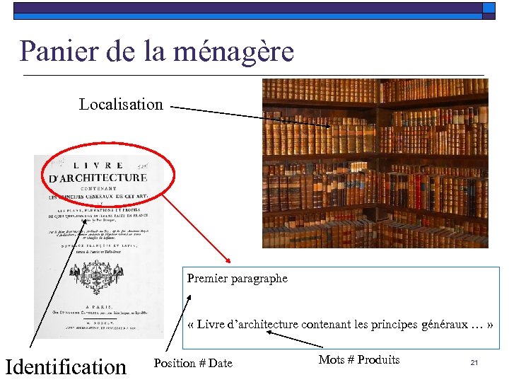 Panier de la ménagère Localisation Premier paragraphe « Livre d’architecture contenant les principes généraux