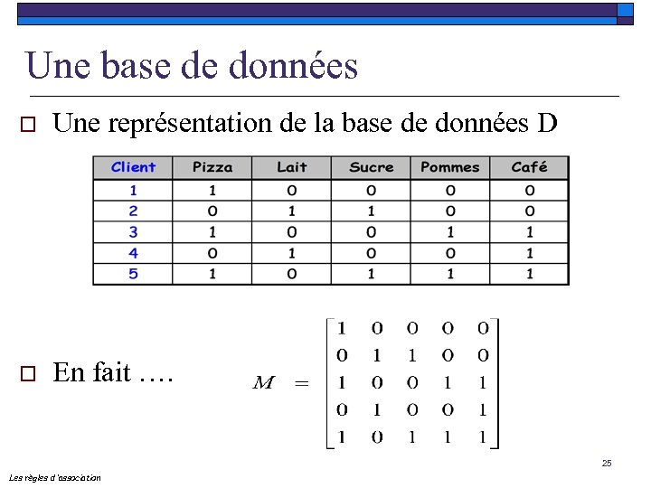 Une base de données o Une représentation de la base de données D o