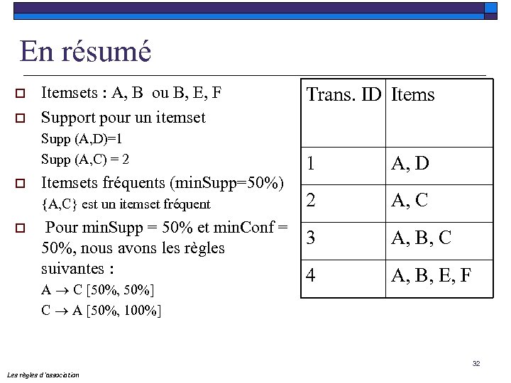 En résumé o o Itemsets : A, B ou B, E, F Support pour