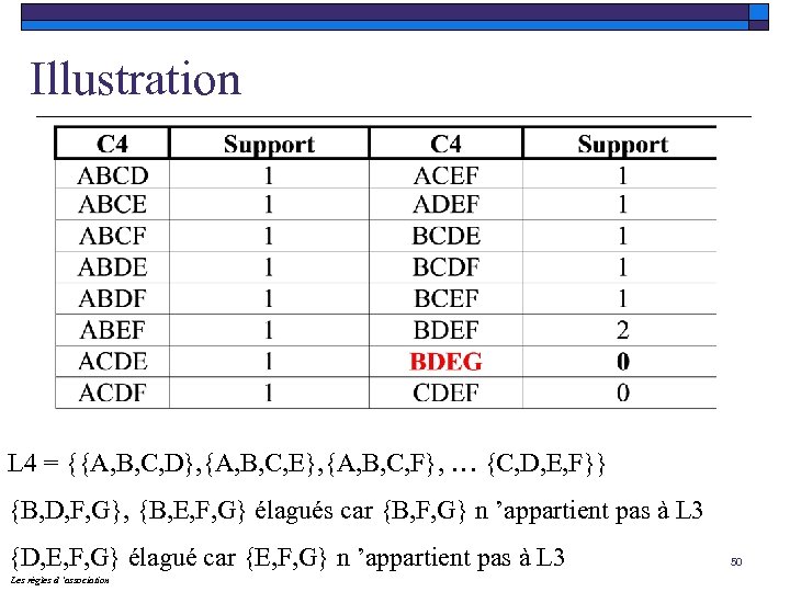 Illustration L 4 = {{A, B, C, D}, {A, B, C, E}, {A, B,