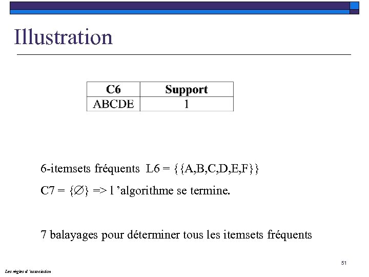 Illustration 6 -itemsets fréquents L 6 = {{A, B, C, D, E, F}} C